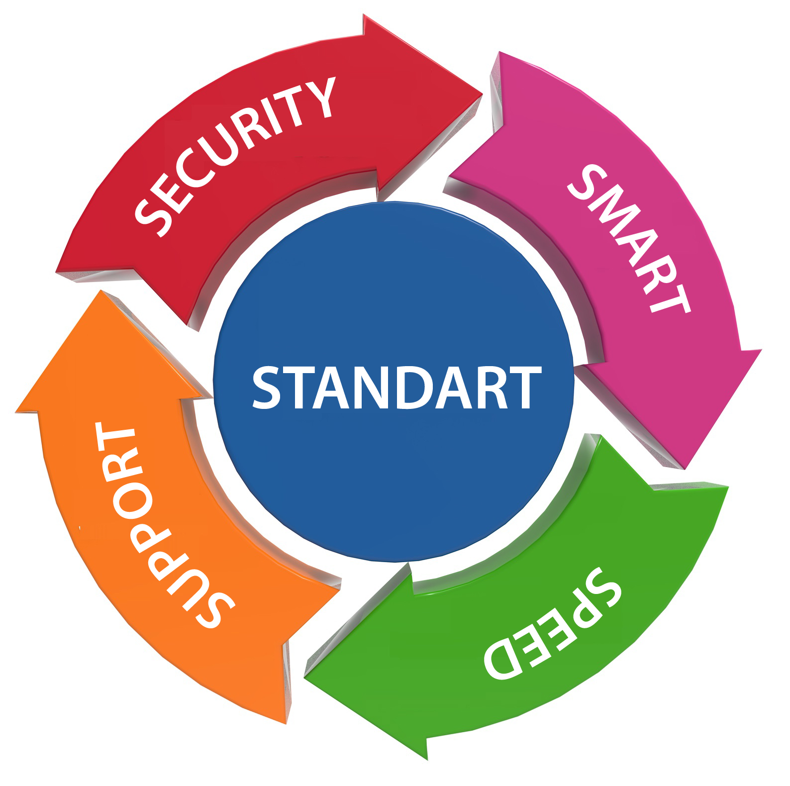 Tiêu chuẩn chất lượng